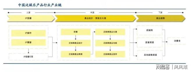 大涨谁是幕后受益的“种田人”开元ky棋牌“谷子经济”刷屏(图4)